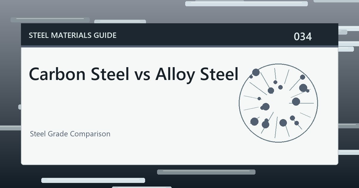 Carbon Steel vs Alloy Steel guide thumbnail