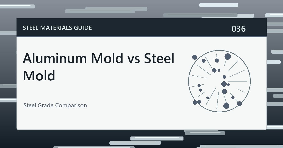 Aluminum Mold vs Steel Mold guide thumbnail
